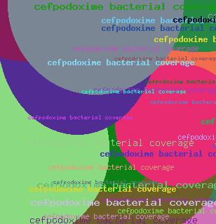 CEFPODOXIME BACTERIAL COVERAGE