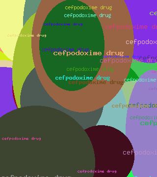 Cefpodoxime Drug