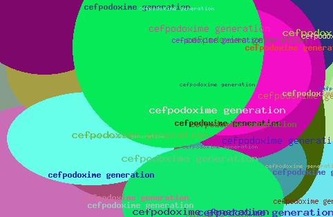 Cefpodoxime Generation